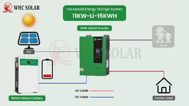 🔋 Dites adieu aux coupures de courant ! 🔋